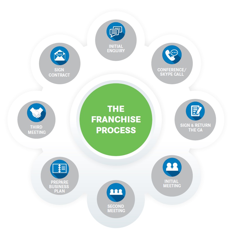 Care sunt pasii pentru a deschide o cafenea?