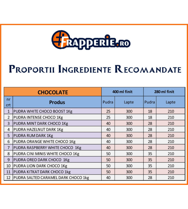 PUDRA DOUBLE CHOCO BOOST 1Kg