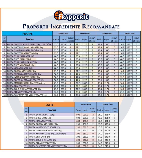 PUDRA VANILLA FRAPPE 250g